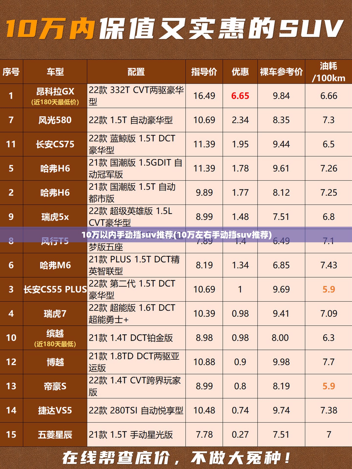 10万以内手动挡suv推荐(10万左右手动挡suv推荐) 10万以内手动挡suv推荐(10万左右手动挡suv推荐)