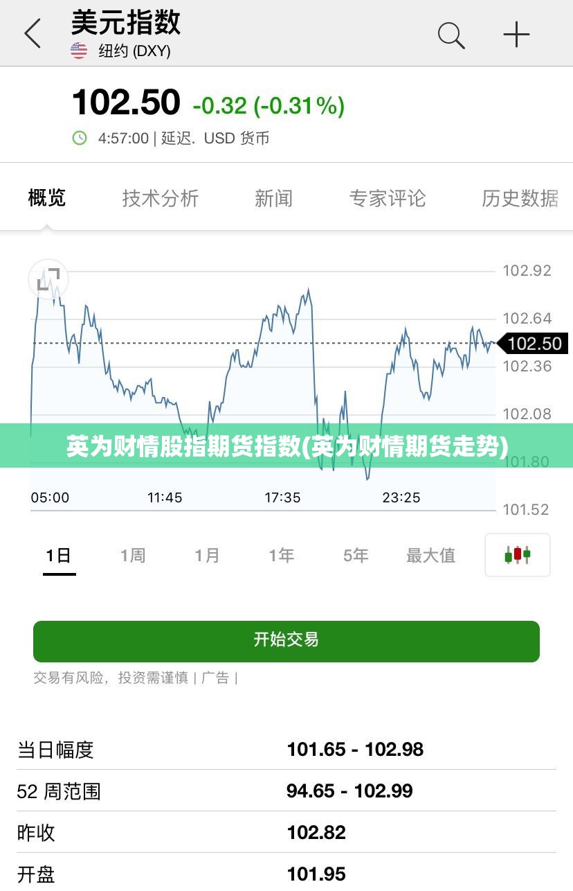英为财情股指期货指数(英为财情期货走势)