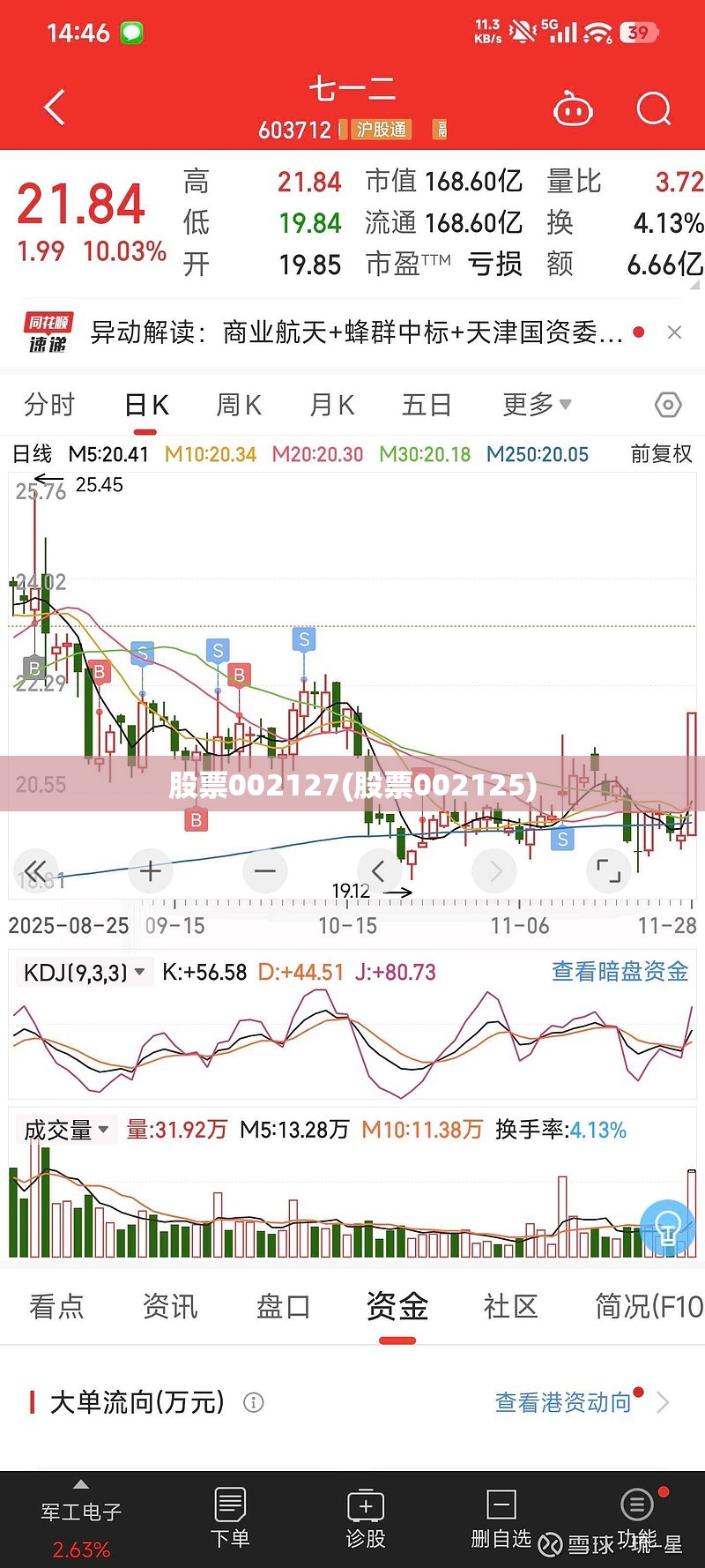 股票002127(股票002125)