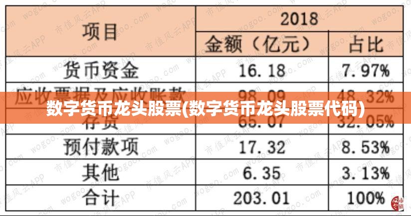 数字货币龙头股票(数字货币龙头股票代码) 数字货币龙头股票(数字货币龙头股票代码)