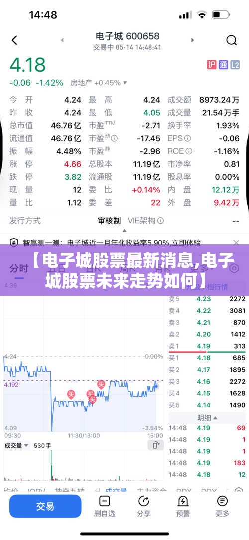 【电子城股票最新消息,电子城股票未来走势如何】