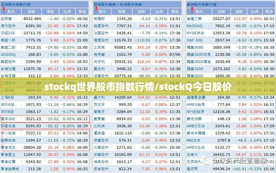 stockq世界股市指数行情/stockQ今日股价