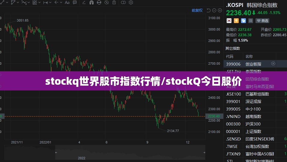 stockq世界股市指数行情/stockQ今日股价