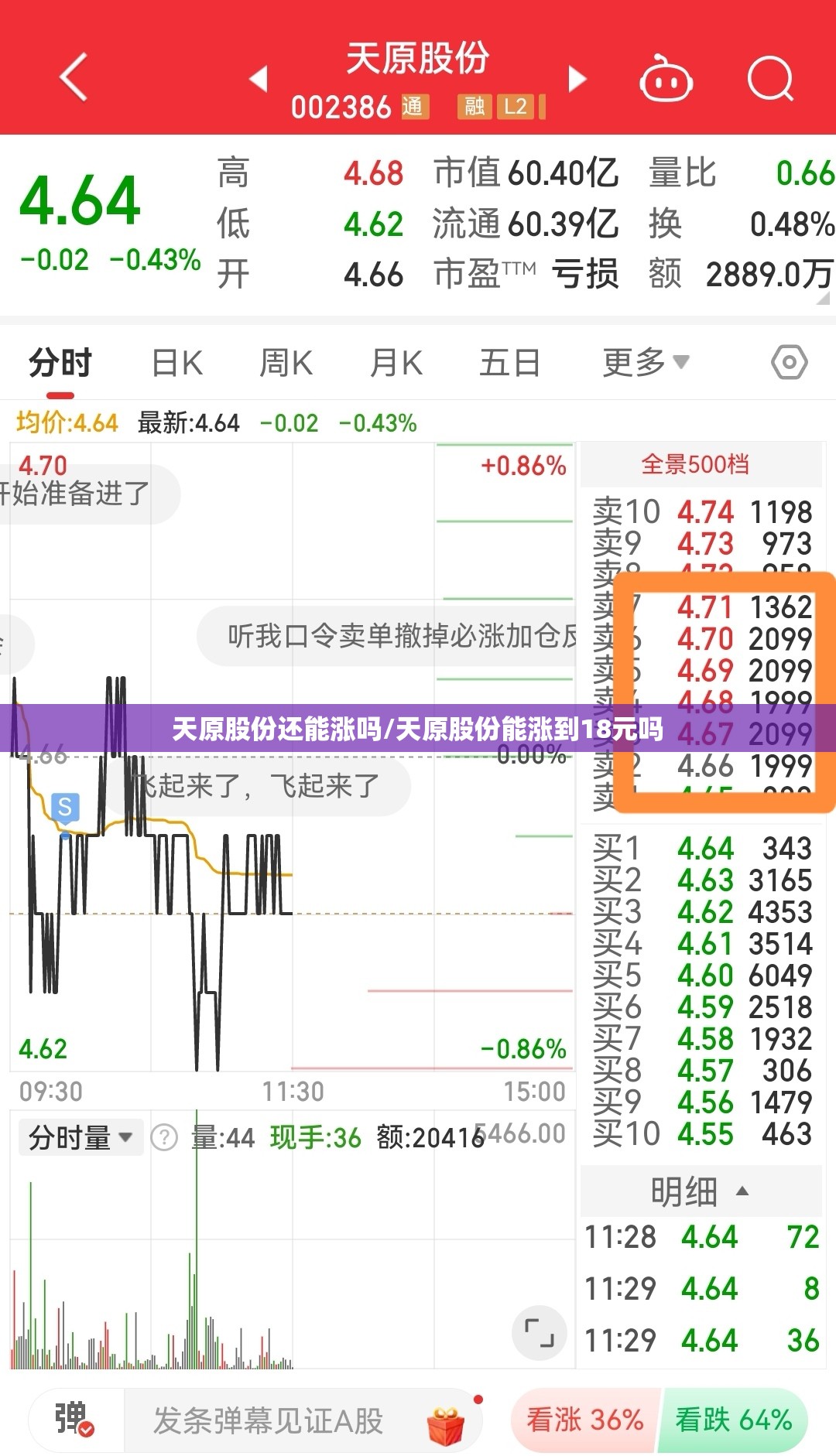 天原股份还能涨吗/天原股份能涨到18元吗