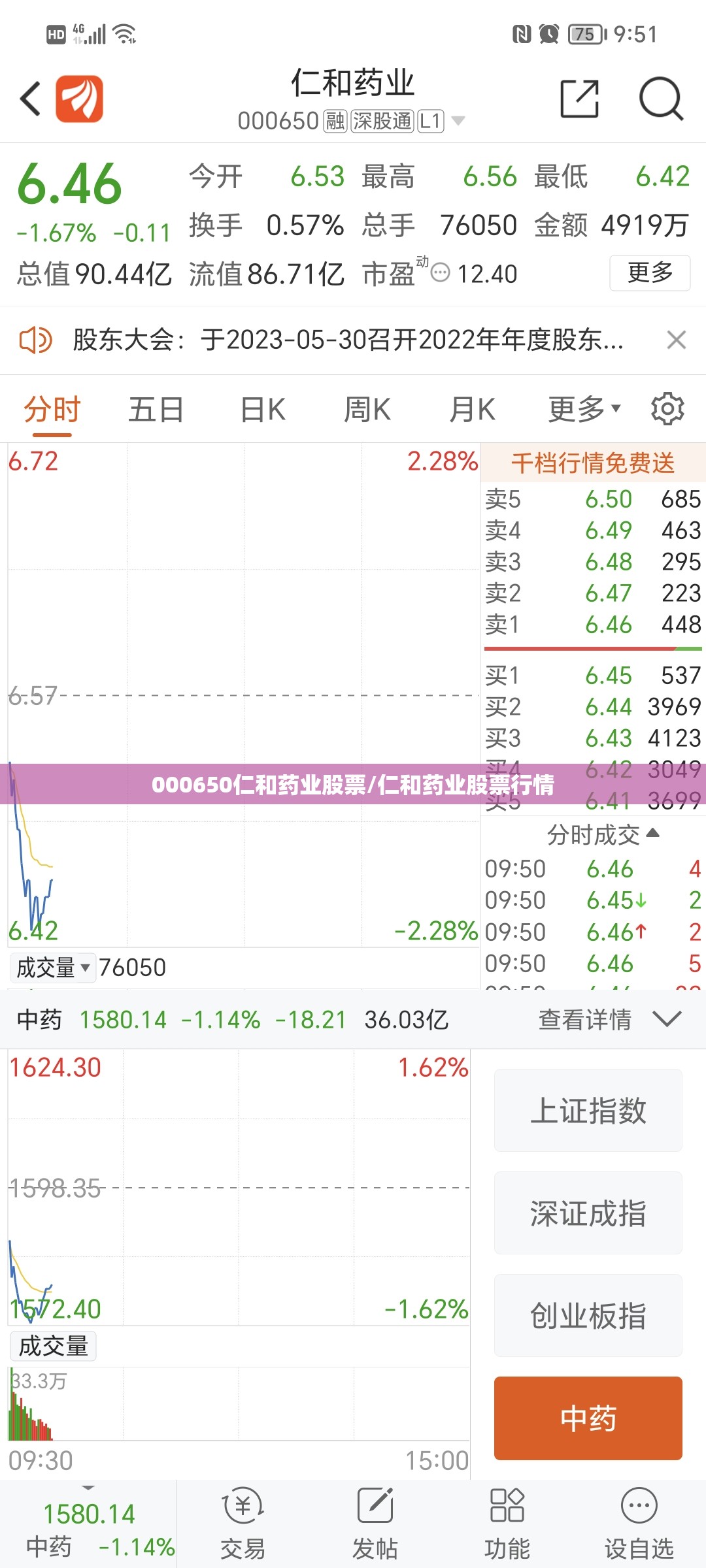 000650仁和药业股票/仁和药业股票行情 000650仁和药业股票/仁和药业股票行情