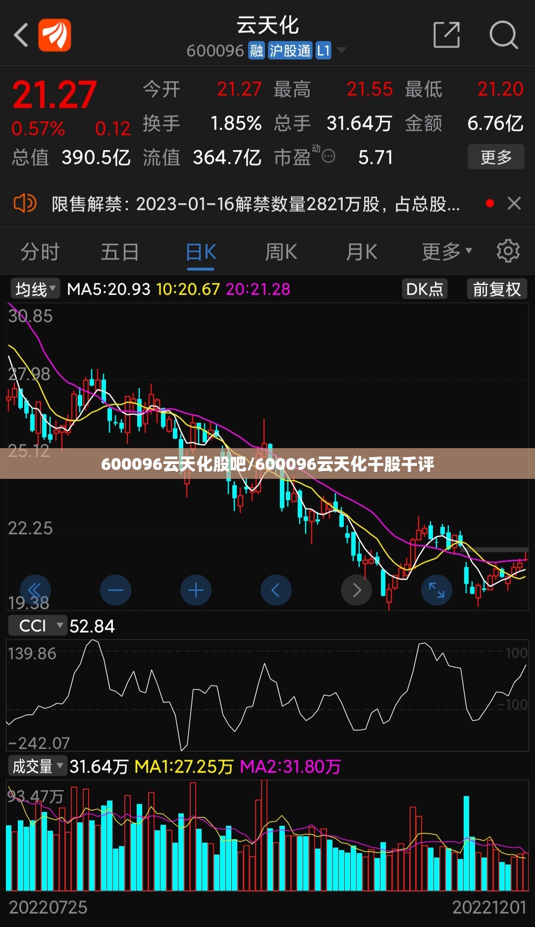 600096云天化股吧/600096云天化千股千评
