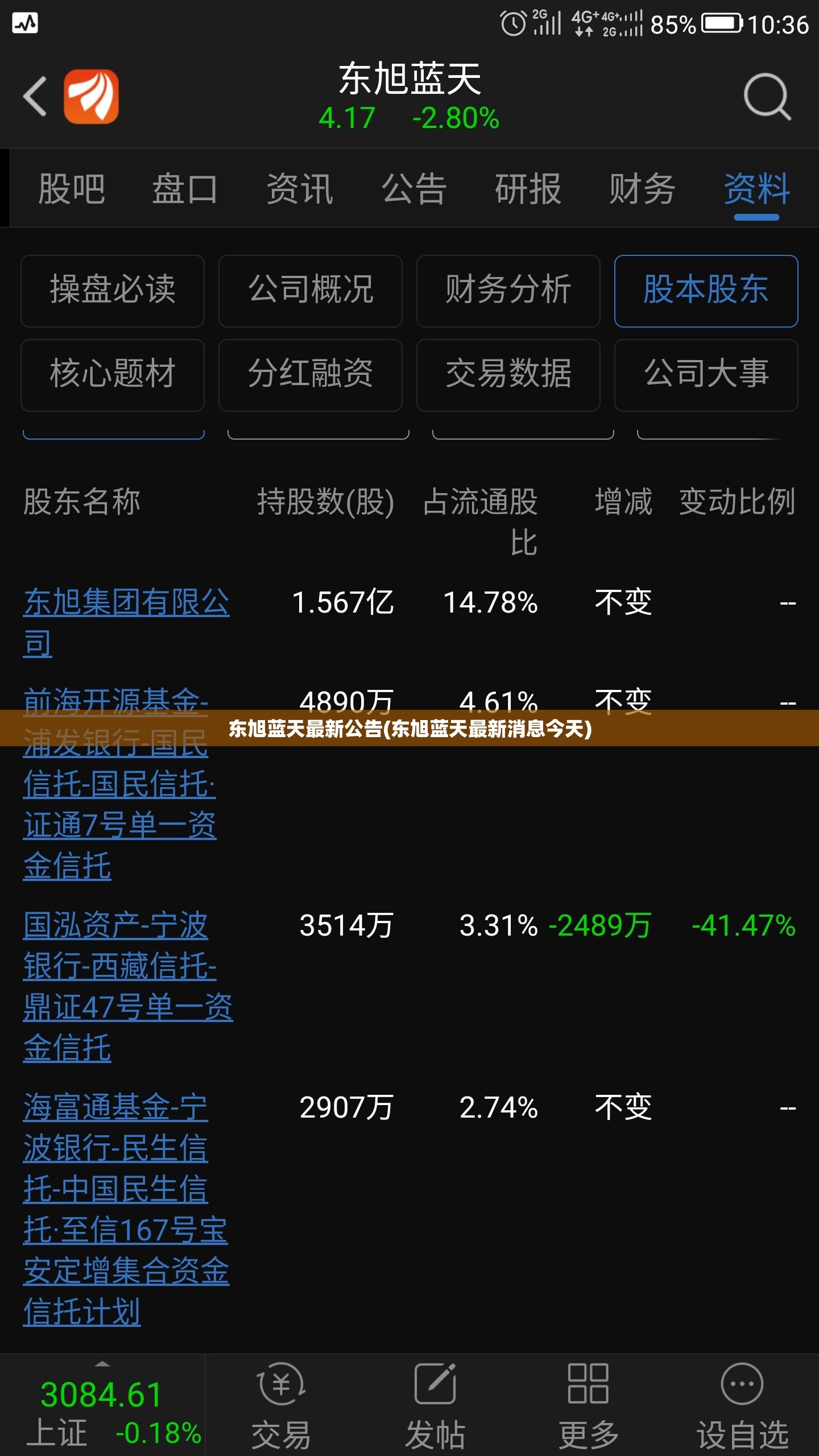 东旭蓝天最新公告(东旭蓝天最新消息今天)