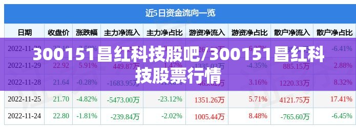 300151昌红科技股吧/300151昌红科技股票行情 300151昌红科技股吧/300151昌红科技股票行情