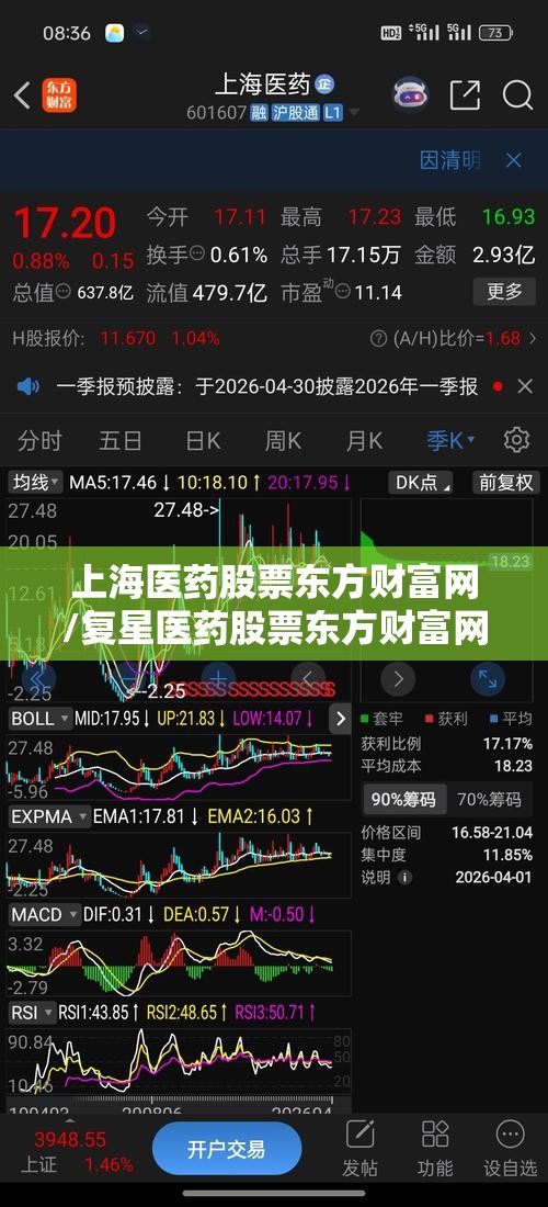 上海医药股票东方财富网/复星医药股票东方财富网