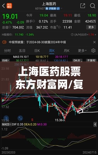 上海医药股票东方财富网/复星医药股票东方财富网