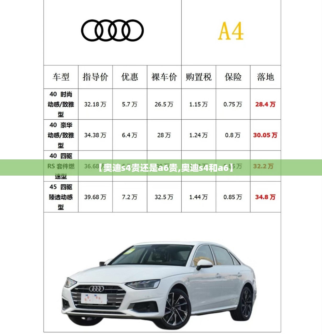 【奥迪s4贵还是a6贵,奥迪s4和a6】 【奥迪s4贵还是a6贵,奥迪s4和a6】