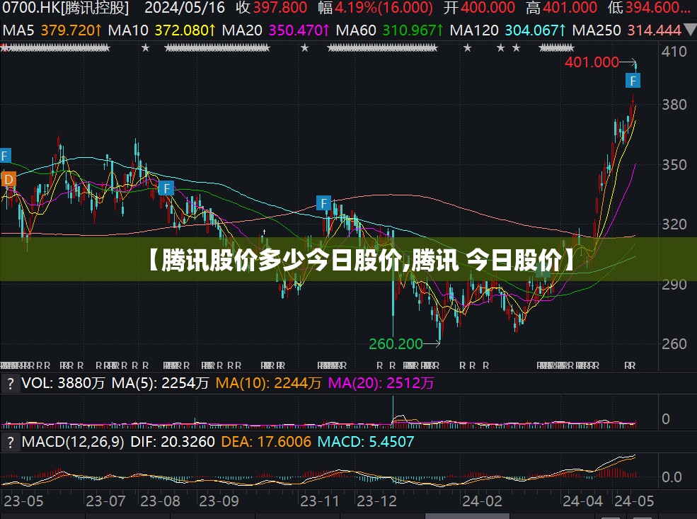 【腾讯股价多少今日股价,腾讯 今日股价】