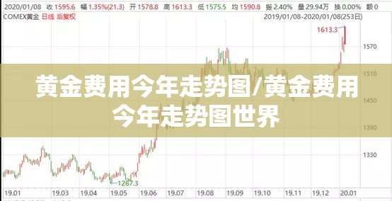黄金费用今年走势图/黄金费用今年走势图世界 黄金费用今年走势图/黄金费用今年走势图世界