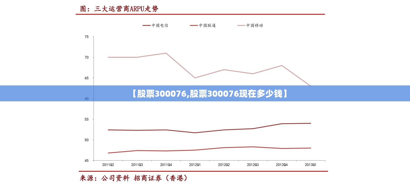 【股票300076,股票300076现在多少钱】 【股票300076,股票300076现在多少钱】