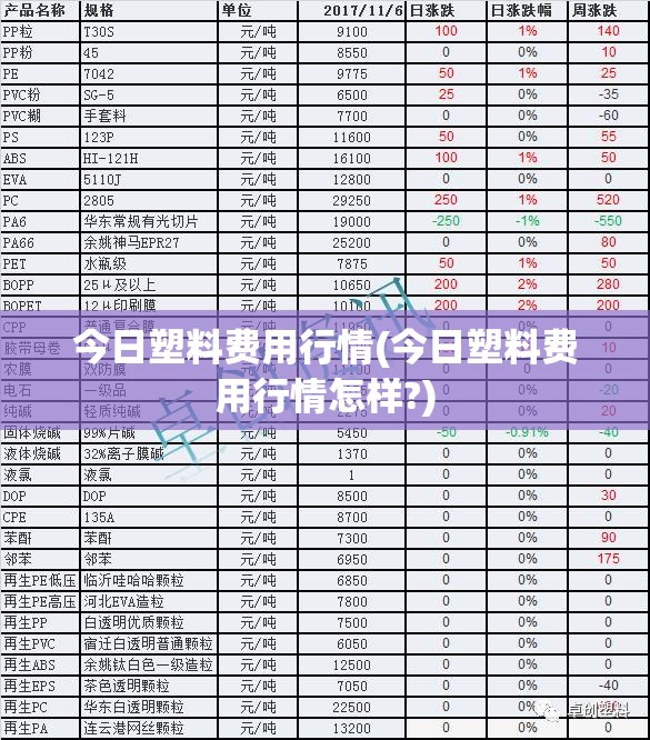 今日塑料费用行情(今日塑料费用行情怎样?) 今日塑料费用行情(今日塑料费用行情怎样?)