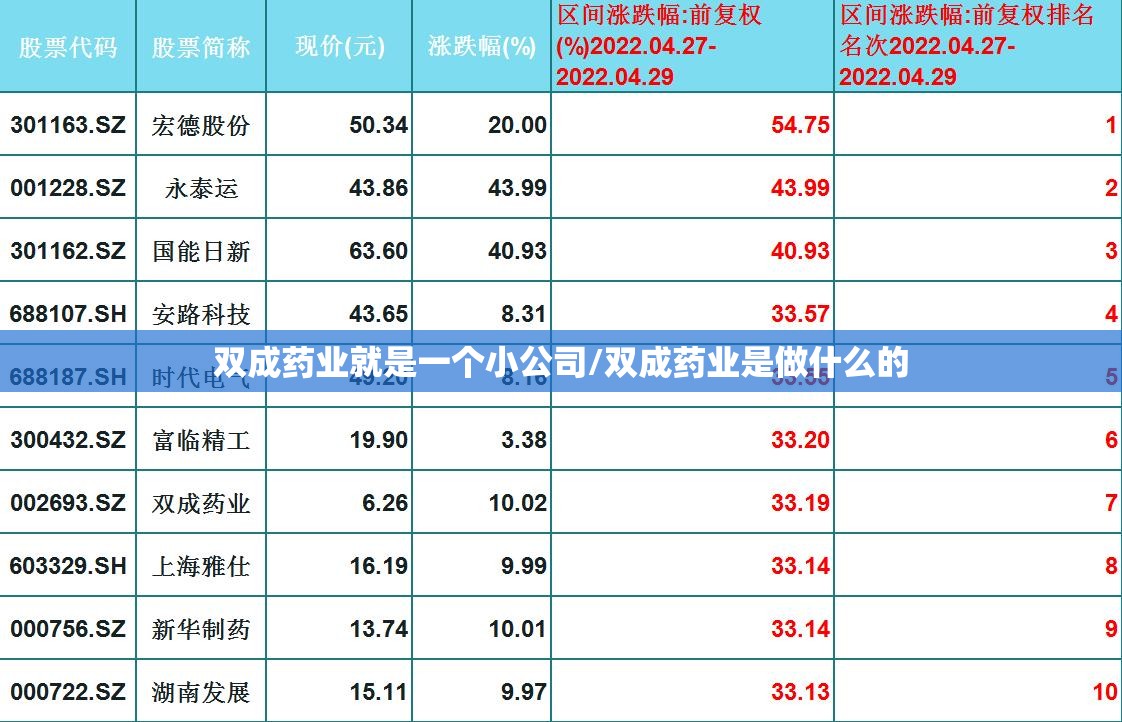 双成药业就是一个小公司/双成药业是做什么的