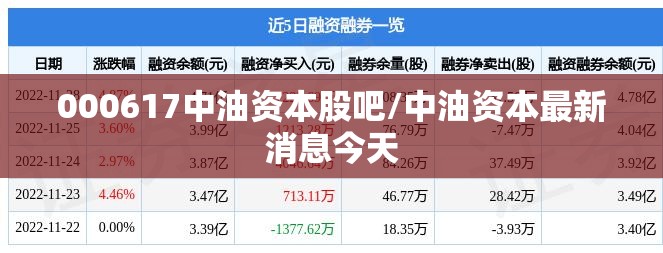 000617中油资本股吧/中油资本最新消息今天 000617中油资本股吧/中油资本最新消息今天