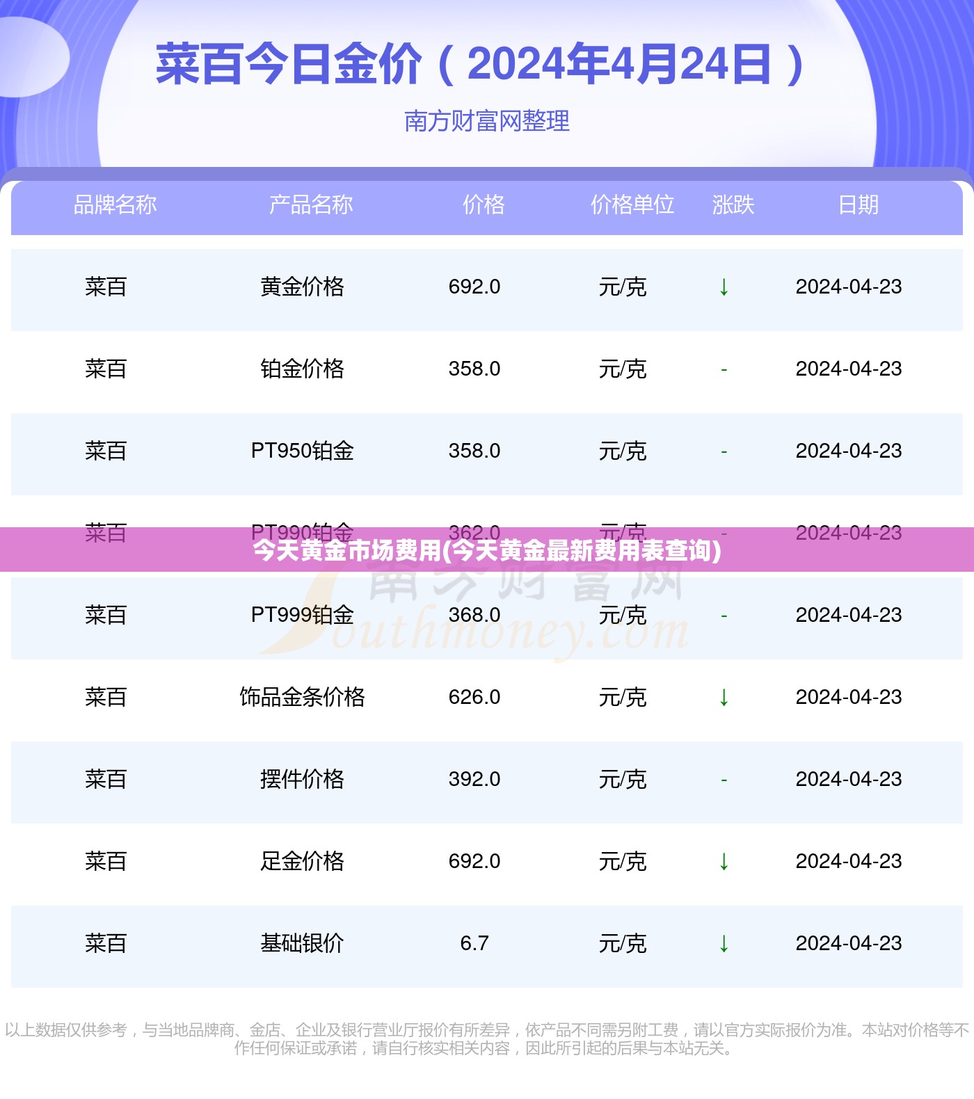 今天黄金市场费用(今天黄金最新费用表查询)