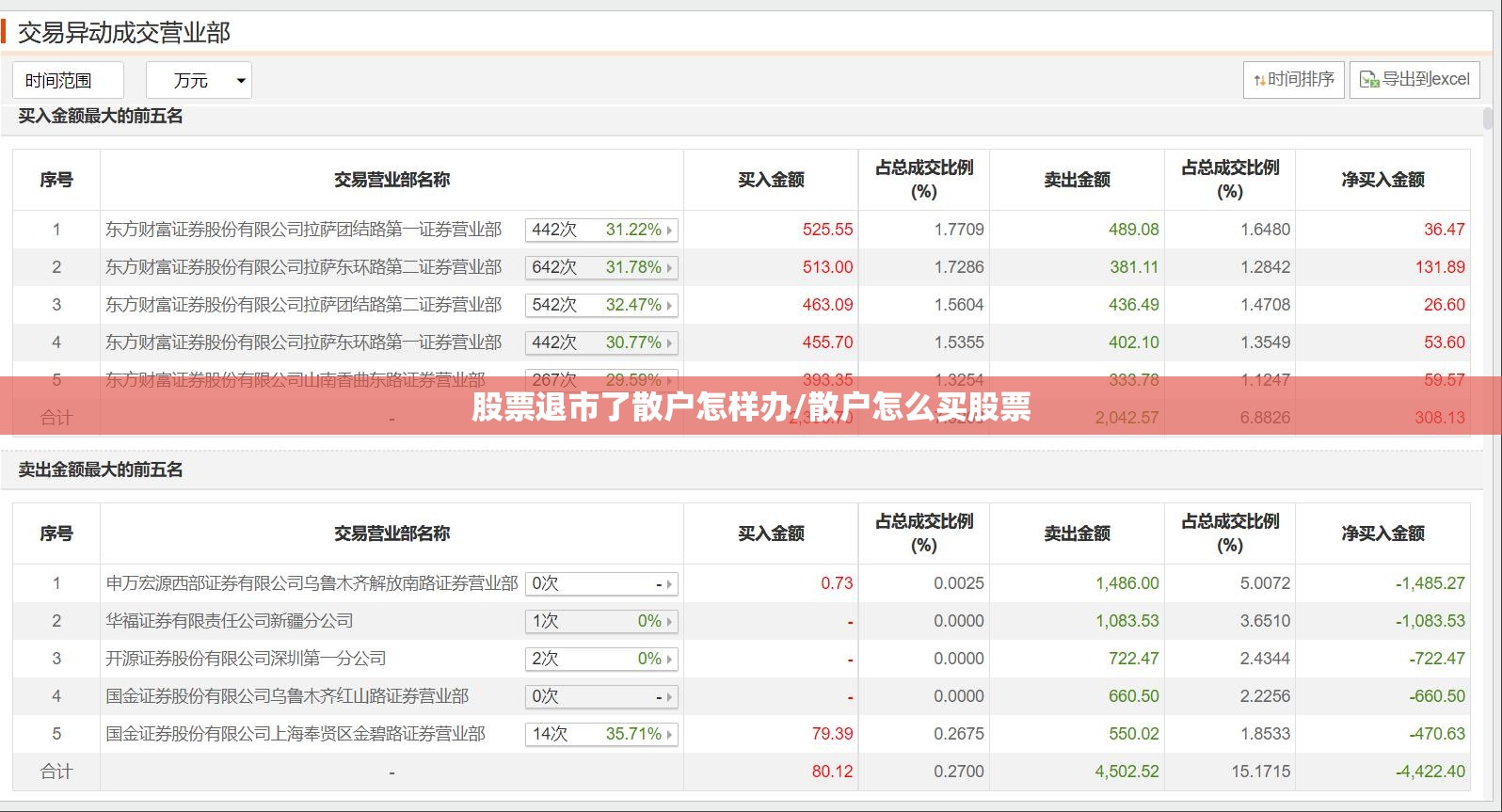 股票退市了散户怎样办/散户怎么买股票 股票退市了散户怎样办/散户怎么买股票