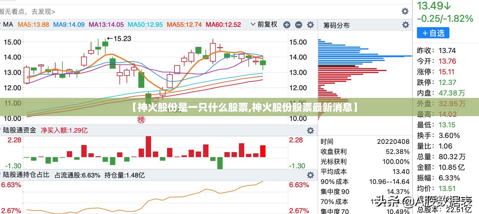 【神火股份是一只什么股票,神火股份股票最新消息】