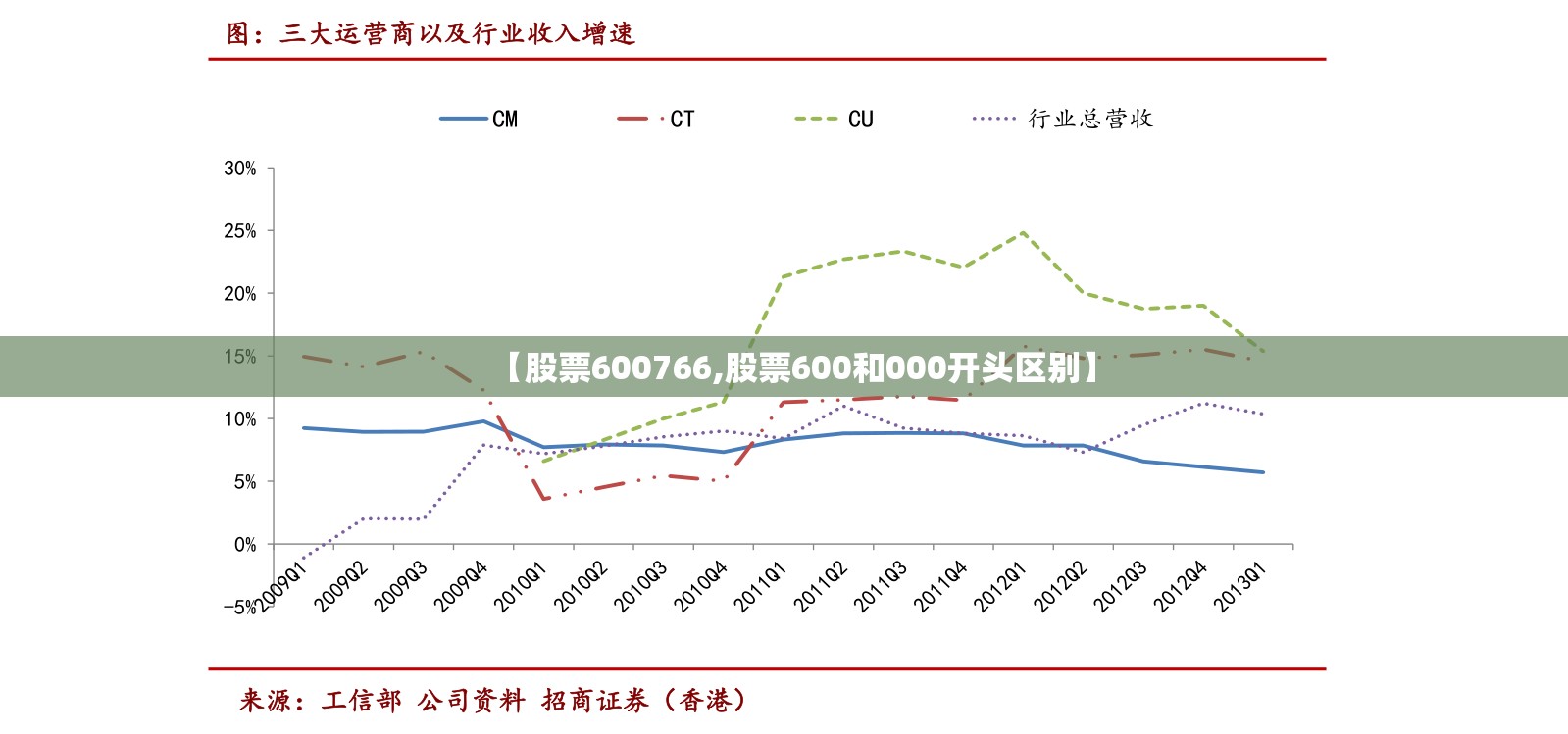 【股票600766,股票600和000开头区别】