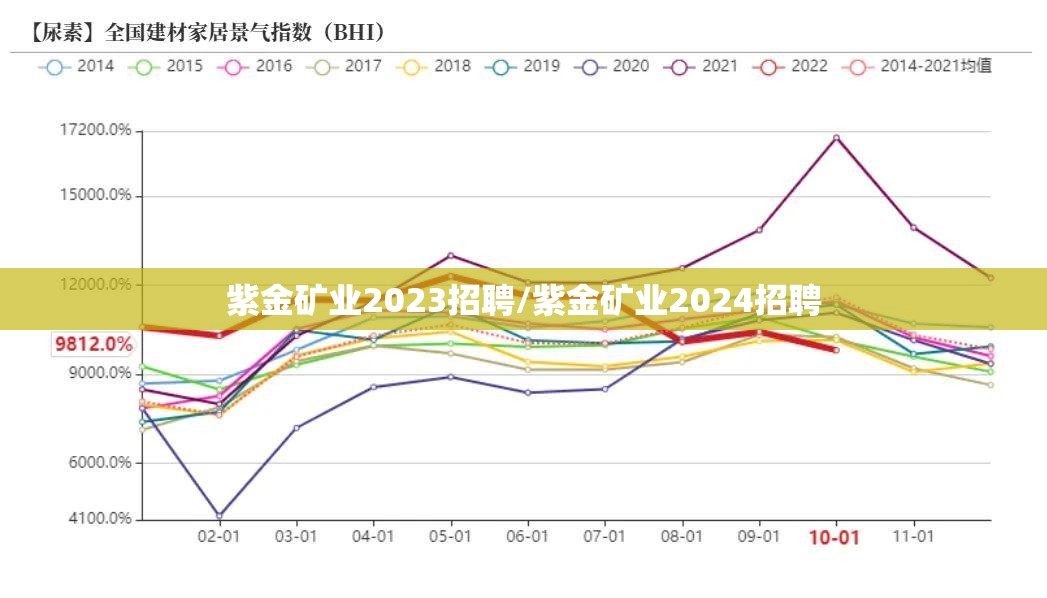 紫金矿业2023招聘/紫金矿业2024招聘