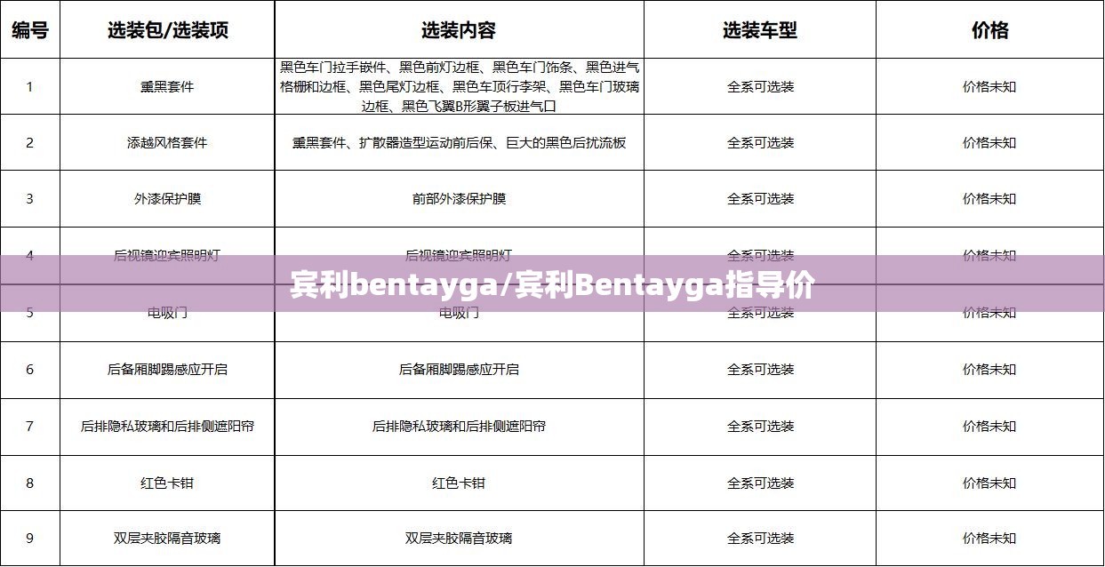 宾利bentayga/宾利Bentayga指导价 宾利bentayga/宾利Bentayga指导价