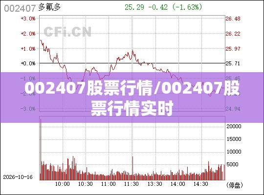 002407股票行情/002407股票行情实时 002407股票行情/002407股票行情实时