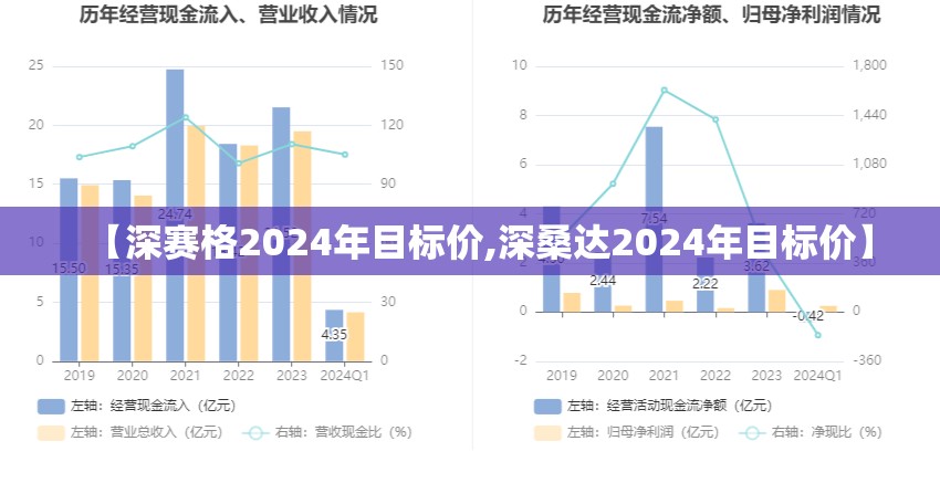 【深赛格2024年目标价,深桑达2024年目标价】
