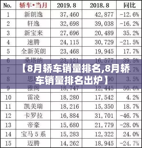 【8月轿车销量排名,8月轿车销量排名出炉】