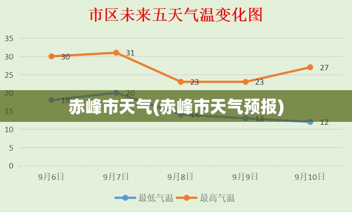 赤峰市天气(赤峰市天气预报)