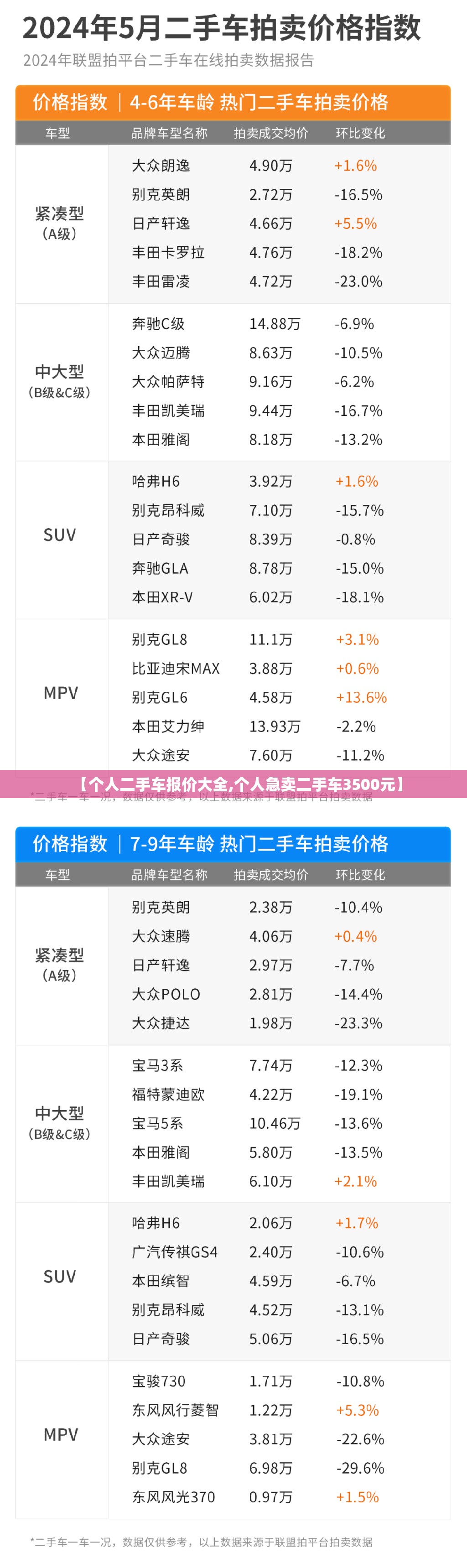 【个人二手车报价大全,个人急卖二手车3500元】