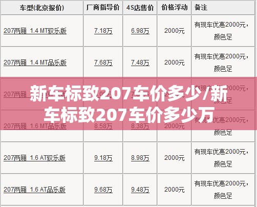 新车标致207车价多少/新车标致207车价多少万