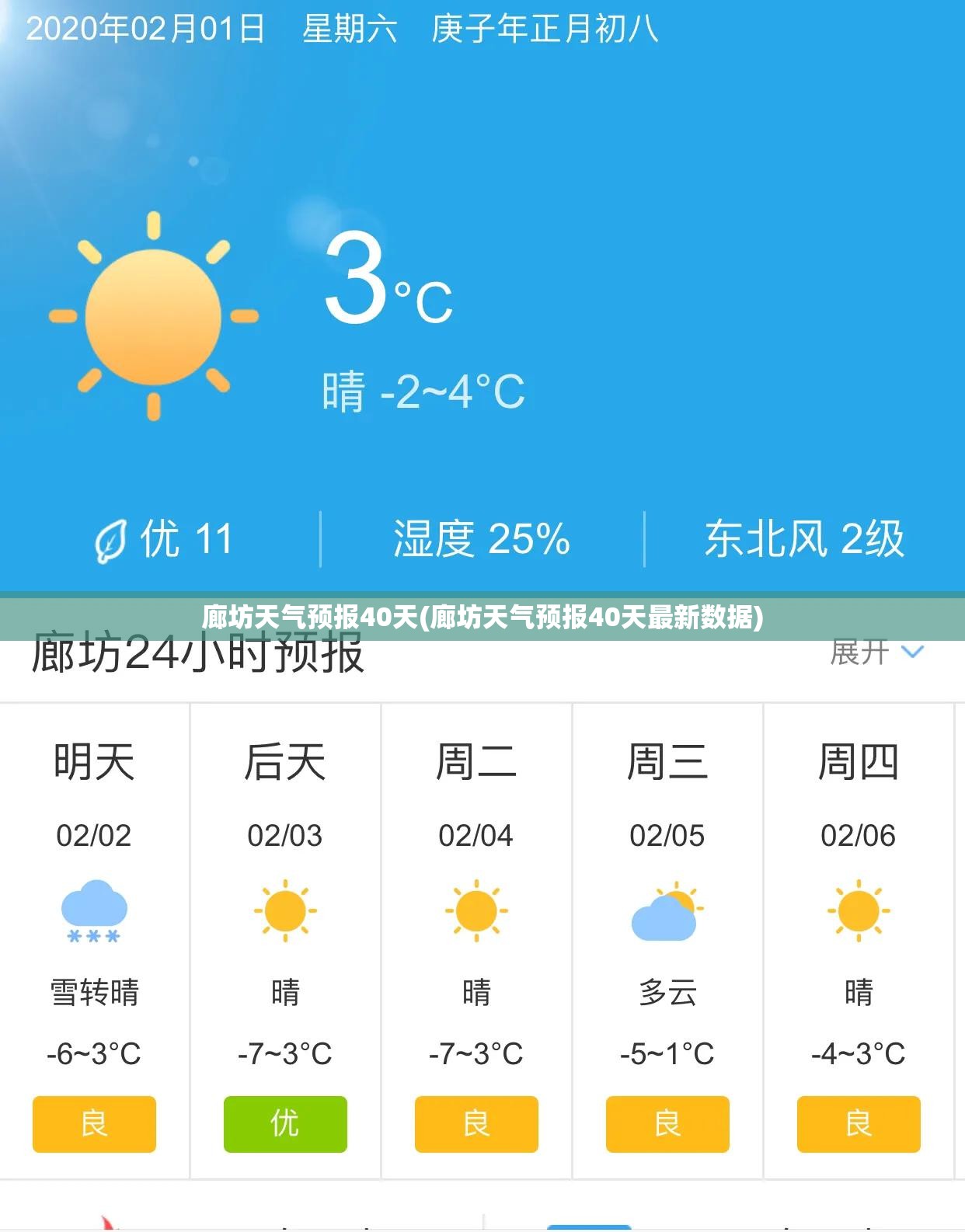 廊坊天气预报40天(廊坊天气预报40天最新数据) 廊坊天气预报40天(廊坊天气预报40天最新数据)
