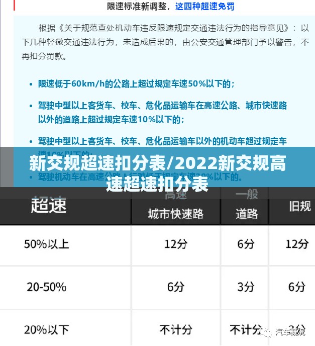 新交规超速扣分表/2022新交规高速超速扣分表 新交规超速扣分表/2022新交规高速超速扣分表