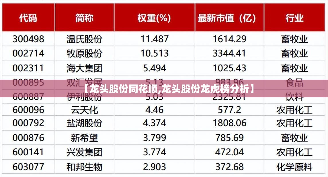 【龙头股份同花顺,龙头股份龙虎榜分析】 【龙头股份同花顺,龙头股份龙虎榜分析】
