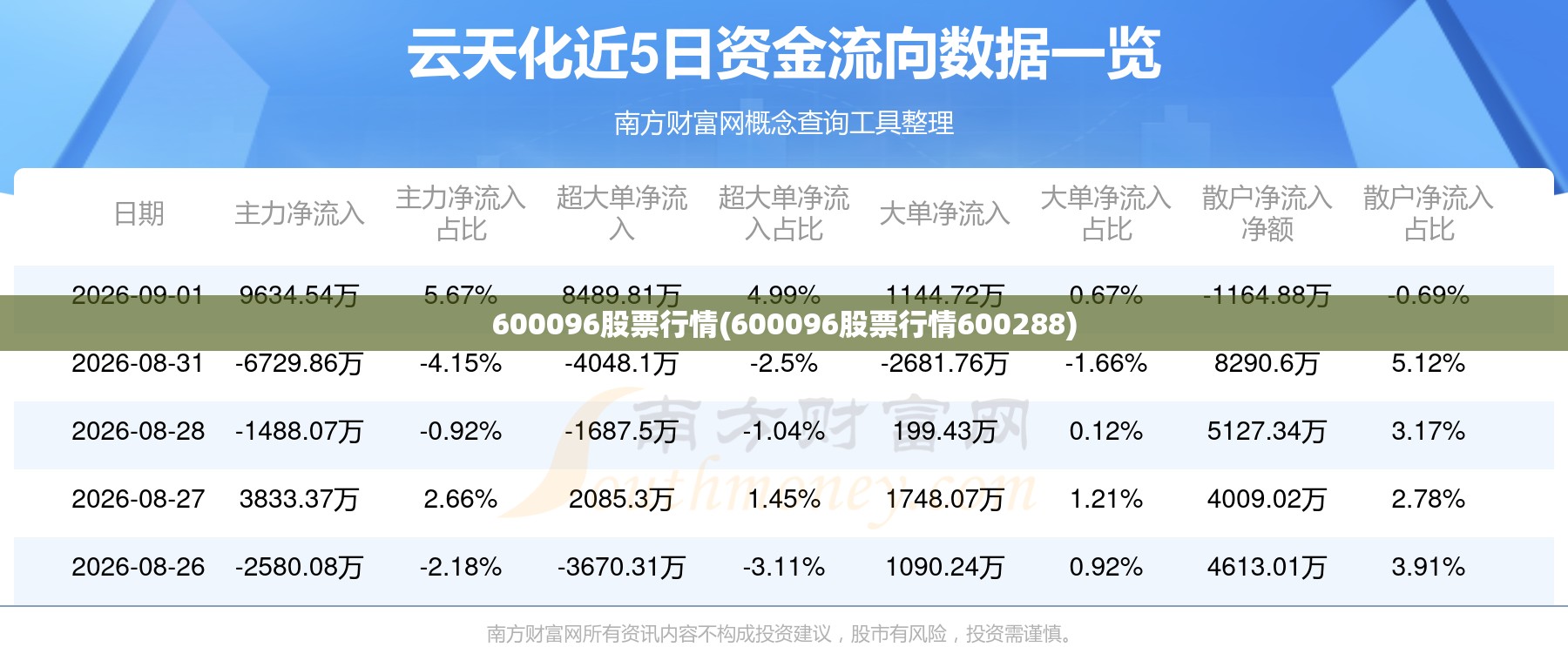 600096股票行情(600096股票行情600288) 600096股票行情(600096股票行情600288)