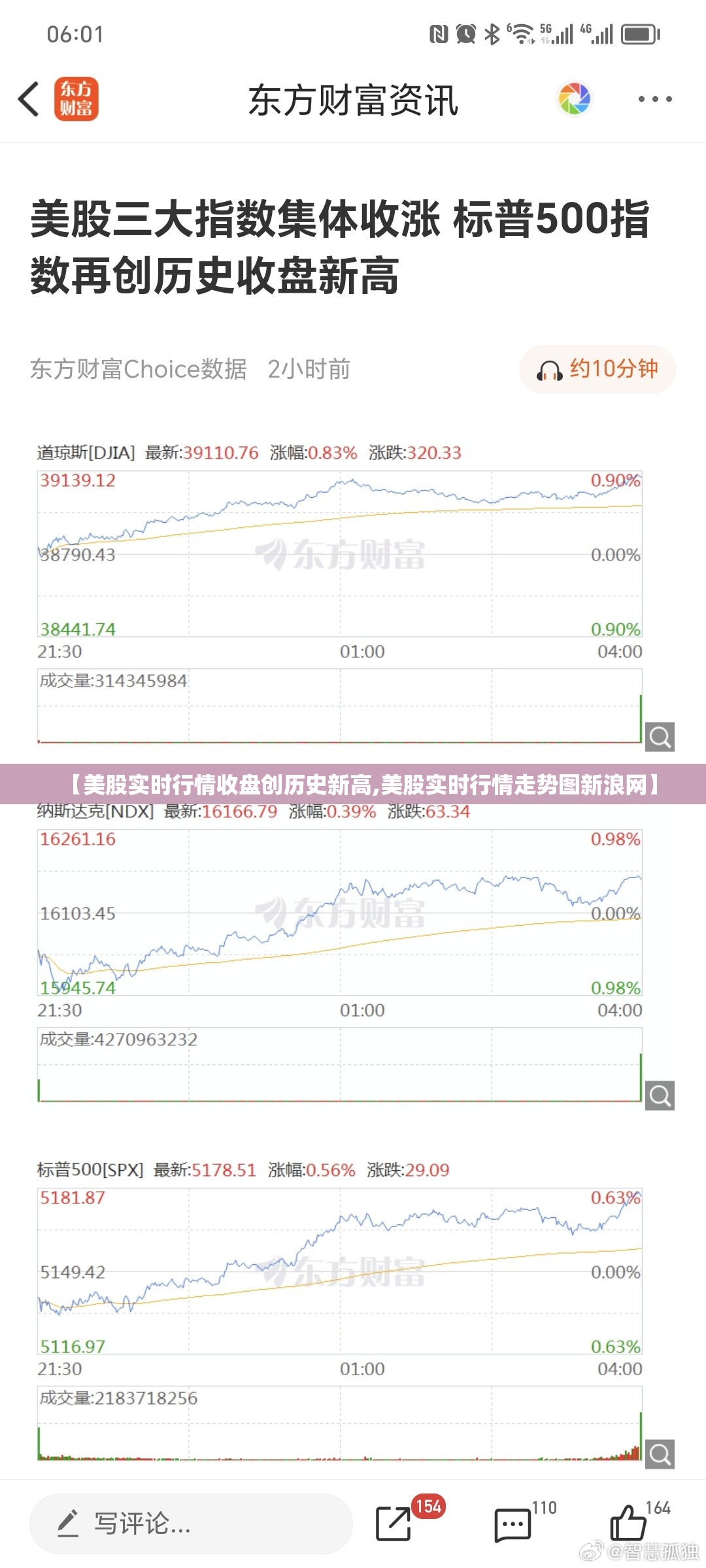 【美股实时行情收盘创历史新高,美股实时行情走势图新浪网】 【美股实时行情收盘创历史新高,美股实时行情走势图新浪网】