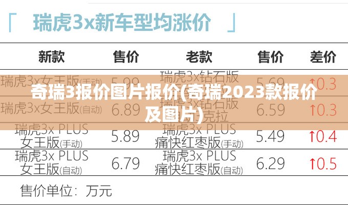 奇瑞3报价图片报价(奇瑞2023款报价及图片)