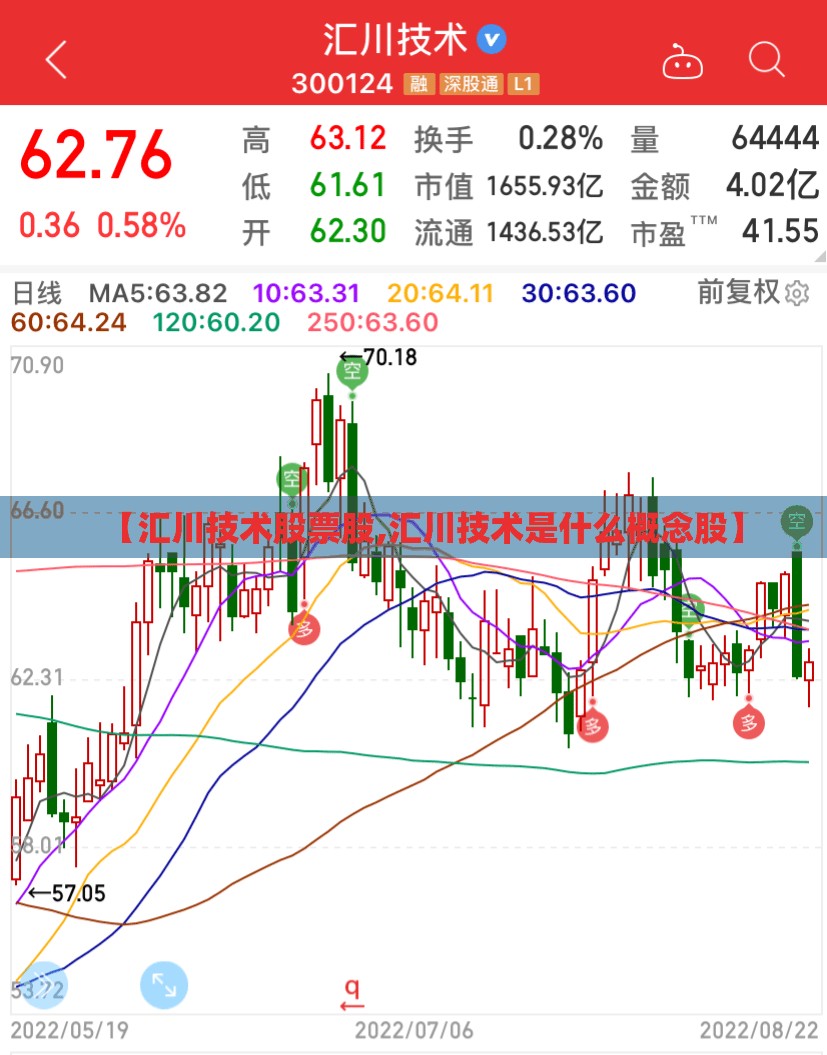 【汇川技术股票股,汇川技术是什么概念股】