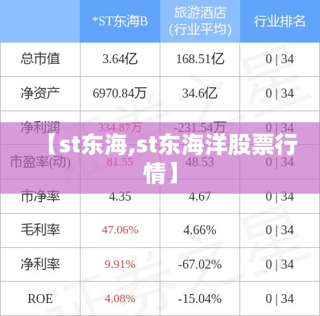 【st东海,st东海洋股票行情】