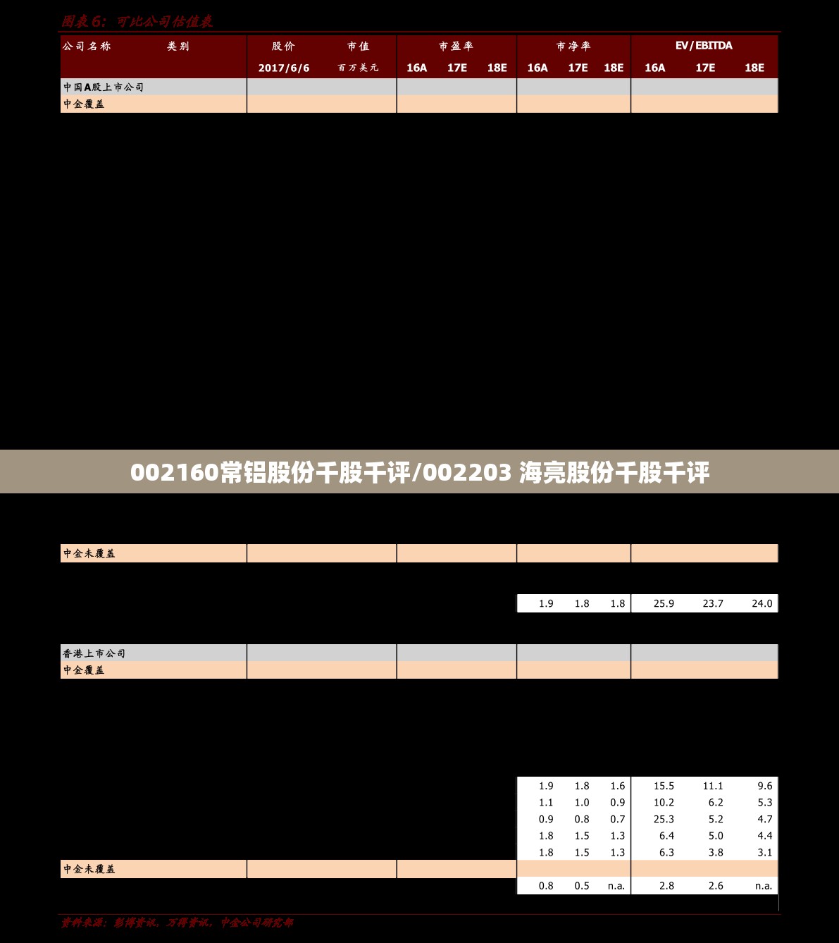 002160常铝股份千股千评/002203 海亮股份千股千评 002160常铝股份千股千评/002203 海亮股份千股千评