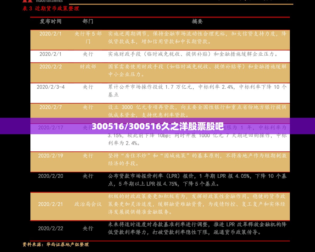 300516/300516久之洋股票股吧 300516/300516久之洋股票股吧