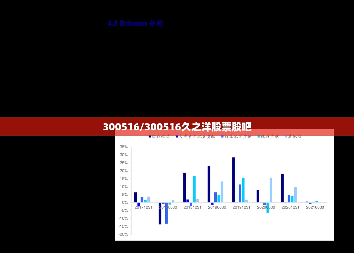 300516/300516久之洋股票股吧 300516/300516久之洋股票股吧