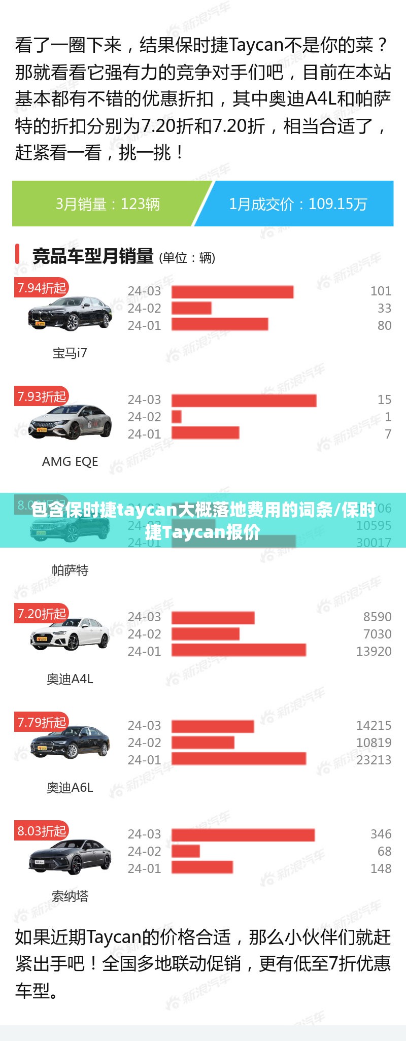包含保时捷taycan大概落地费用的词条/保时捷Taycan报价 包含保时捷taycan大概落地费用的词条/保时捷Taycan报价