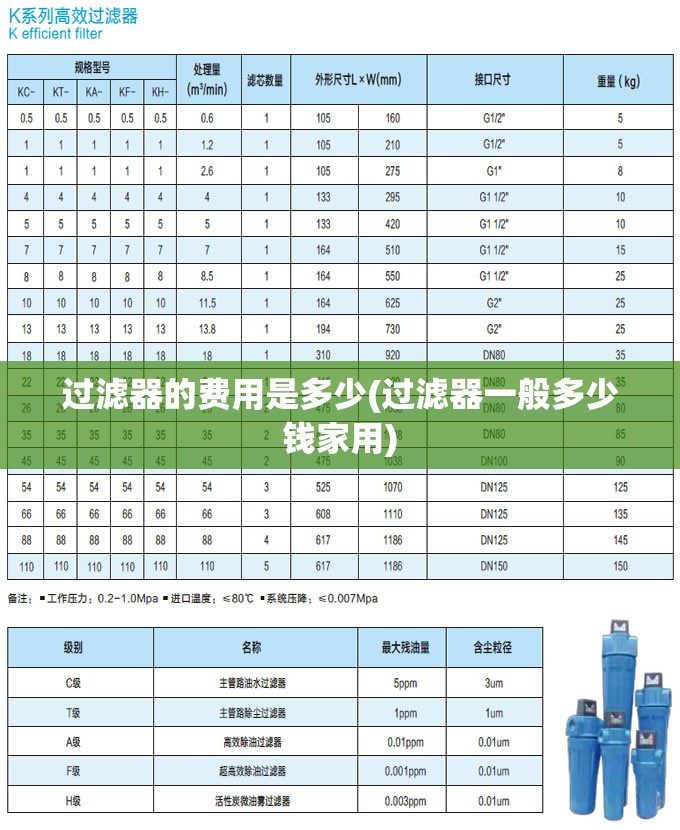 过滤器的费用是多少(过滤器一般多少钱家用)