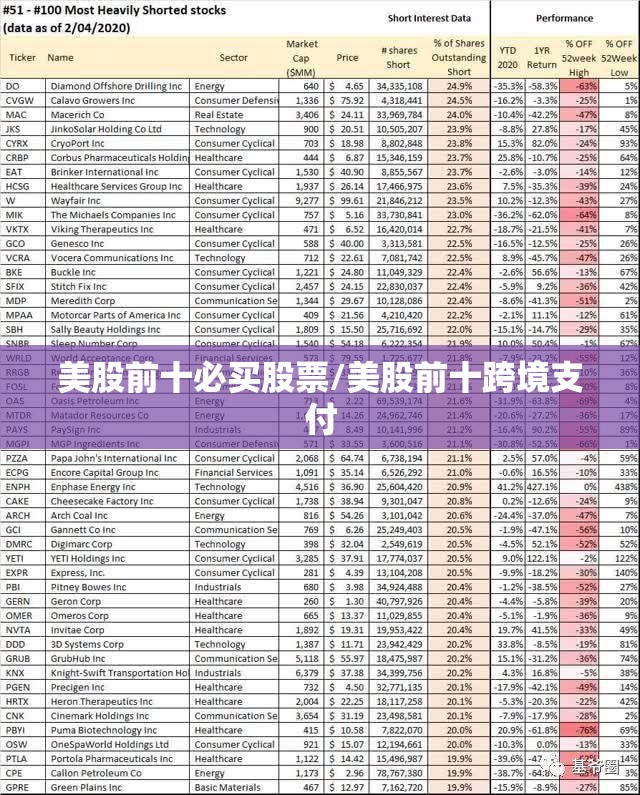 美股前十必买股票/美股前十跨境支付 美股前十必买股票/美股前十跨境支付