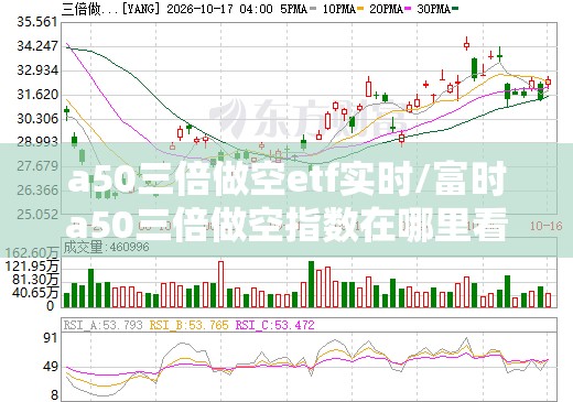 a50三倍做空etf实时/富时a50三倍做空指数在哪里看 a50三倍做空etf实时/富时a50三倍做空指数在哪里看