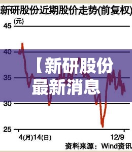 【新研股份最新消息业绩,新研股份2026目标价】
