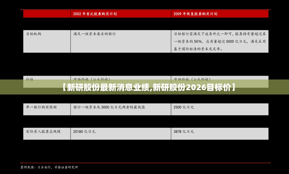 【新研股份最新消息业绩,新研股份2026目标价】